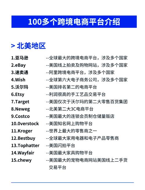 哪个跨境自建站平台最适合我，能让我实现最大盈利？