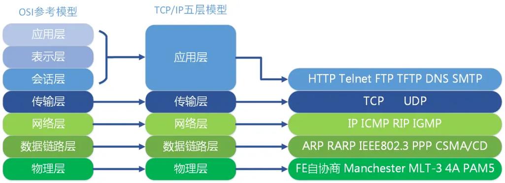 西游记里孙悟空如何解读计算机网络TCP/IP协议？