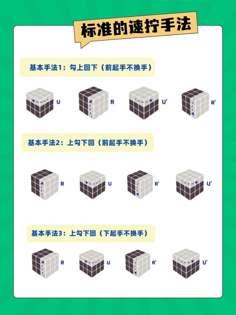 如何快速掌握入门必备技能，小白速成攻略有哪些？