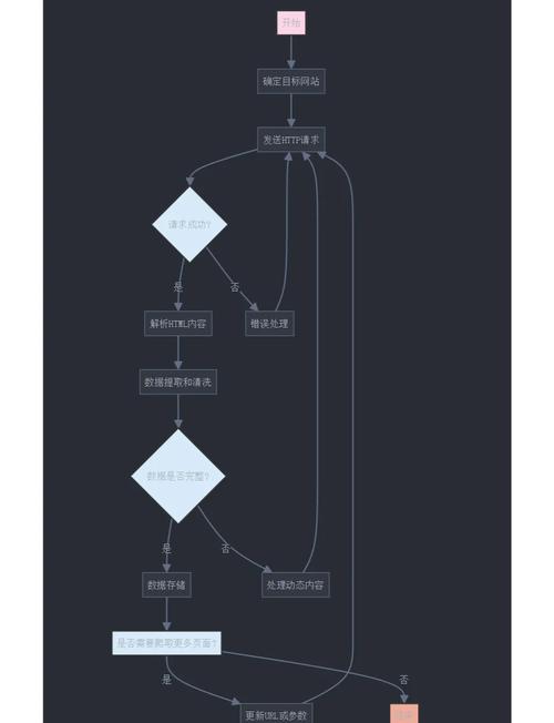 如何用Swoole协程打造高效长尾词爬虫？