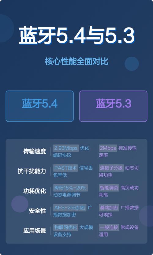 蓝牙4.1和5.1版本在哪些方面存在显著差异？