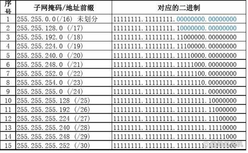 Java如何查询所有子节点的ID？