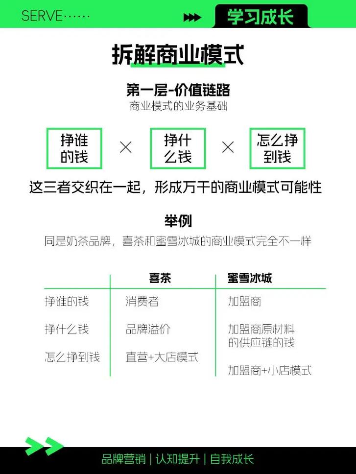 社群模式：移动商业成功的关键，难道不是决定性因素吗？