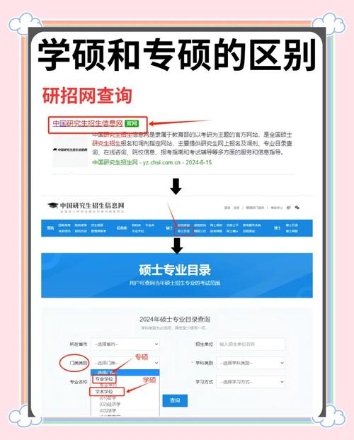 专硕导师无项目，与学硕导师相比有何特别之处？