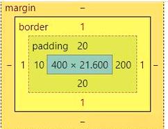 CSS中设置上边距的属性是哪个？