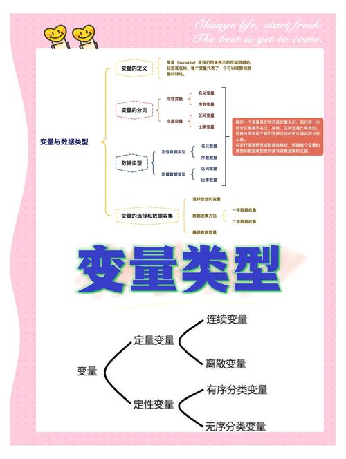 PHP中常量和变量有哪些本质区别？