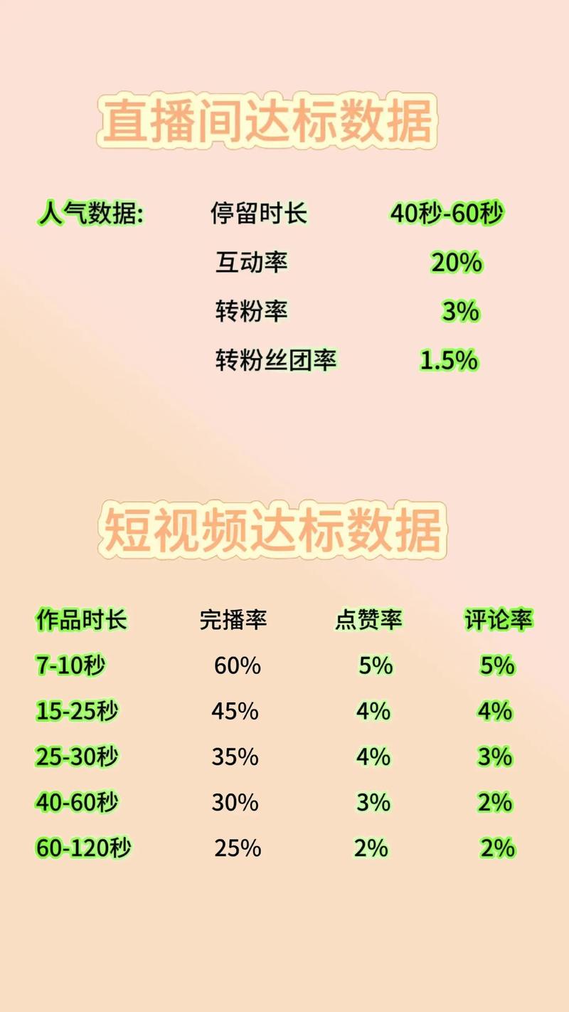 如何避开直播雷区，轻松成为热门主播呢？