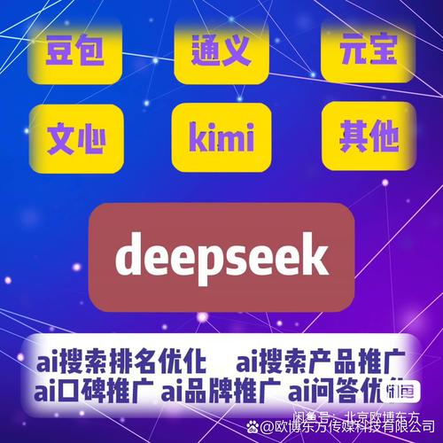 有哪些在线工具可以用于网站排名的深度优化？