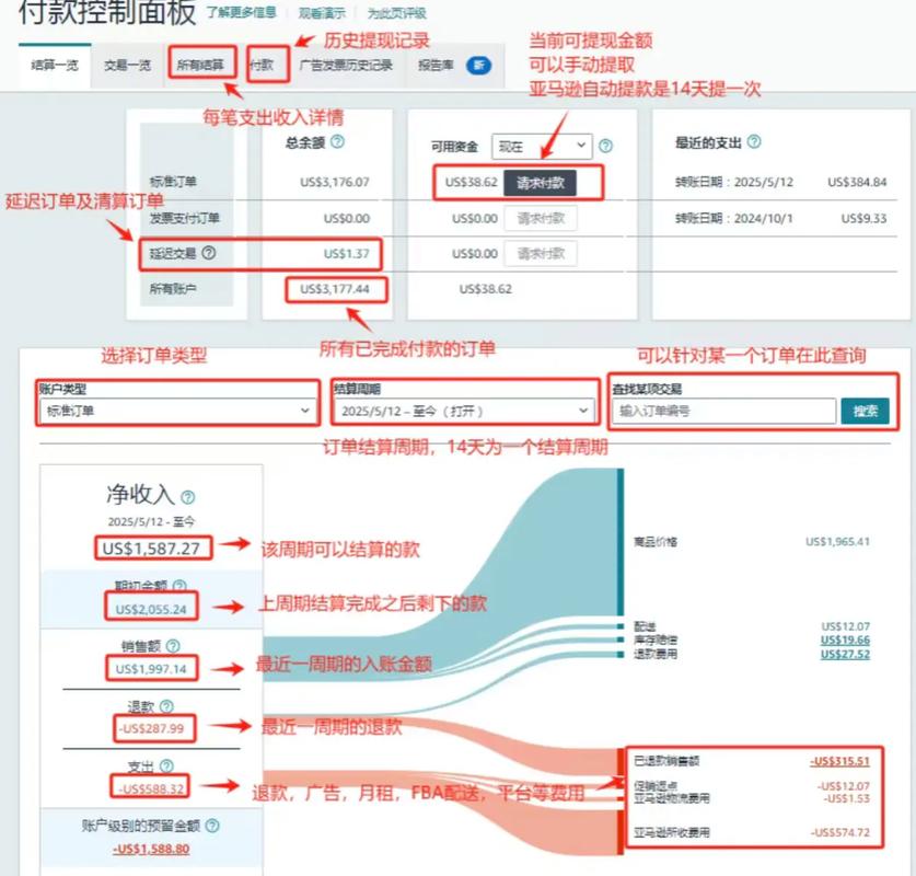 亚马逊技术服务费按订单量支付，有没有更轻松结算的方法呢？