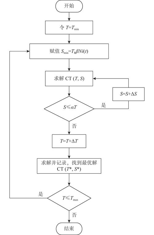 如何运用PHP结合GMP库实现超长数字的精确除法运算？