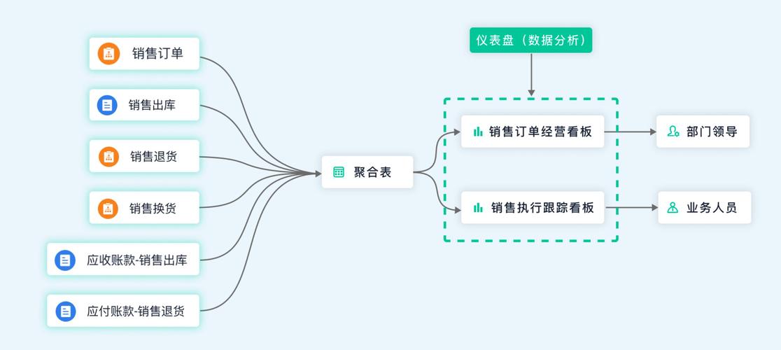 如何将Java仓库订单行为分析技术应用于长尾词库存需求预测？