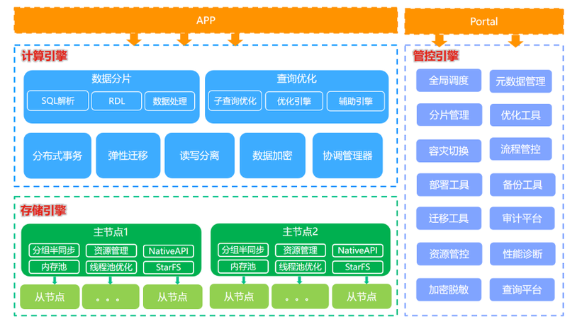 如何通过分布式锁技术显著增强PHP在处理高并发情况下的性能？