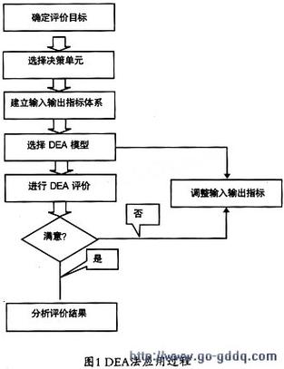 Wireshark Lab v8.1中，如何进行DNS数据包分析？