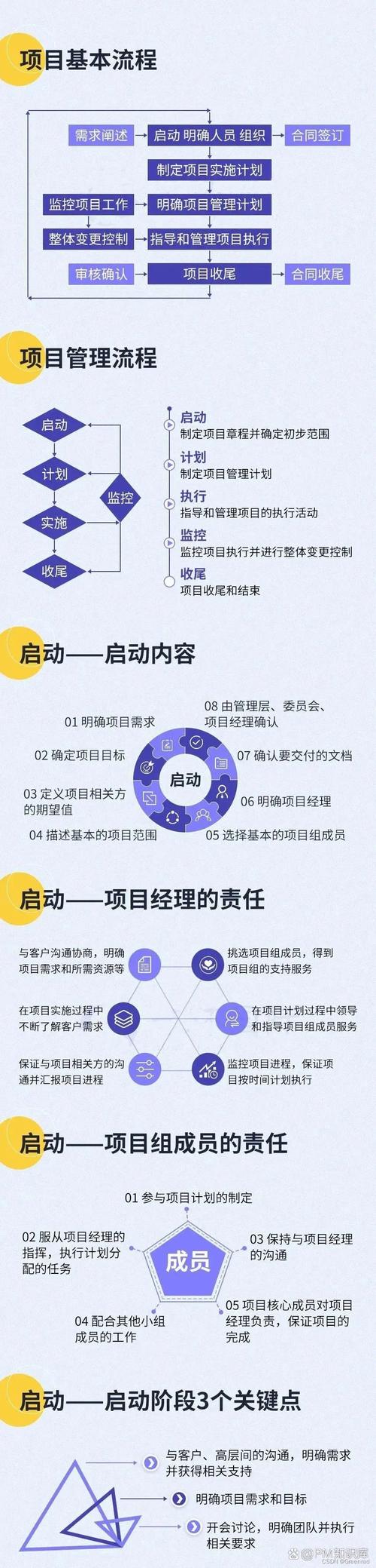 项目管理与计划自营之间有何根本差异？