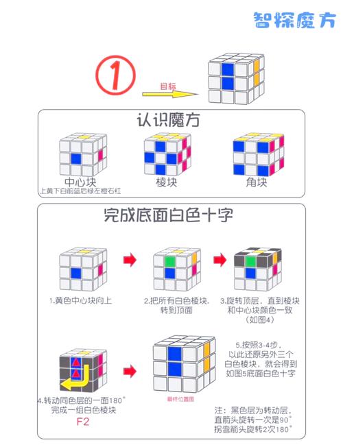 爆款和淘宝引力魔方资源位，如何精准选法？