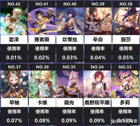 原神中4星角色真的能超越5星狼末吗？新手玩家必看真相