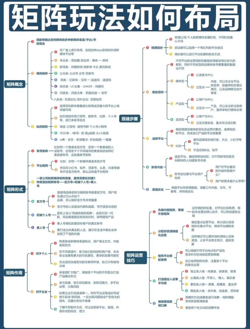 如何构建流量飞跃无忧？