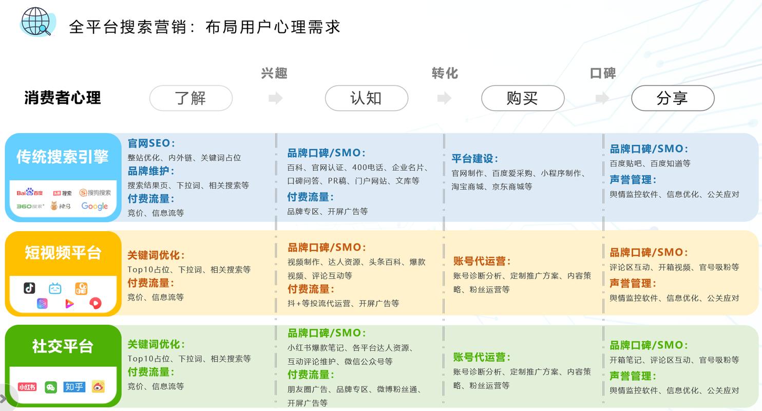 SEO中每个关键词是否都对应着特定的用户需求？