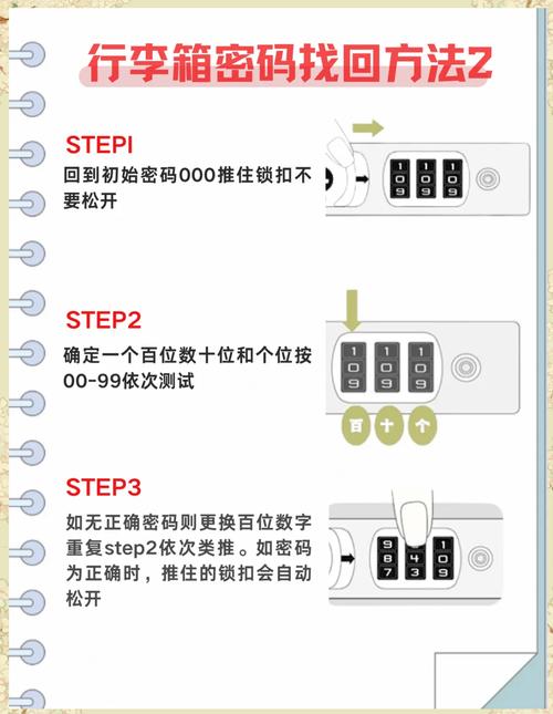 如何将Yii2框架中的密码加密与验证方法改写为高效的长尾关键词？