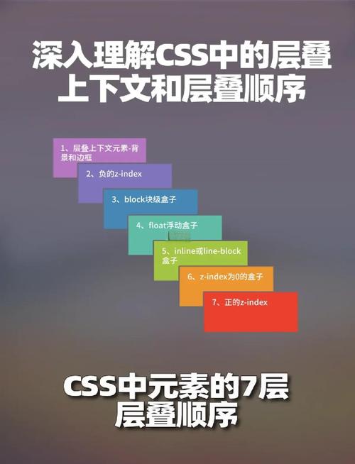CSS层叠是什么原理和规则？