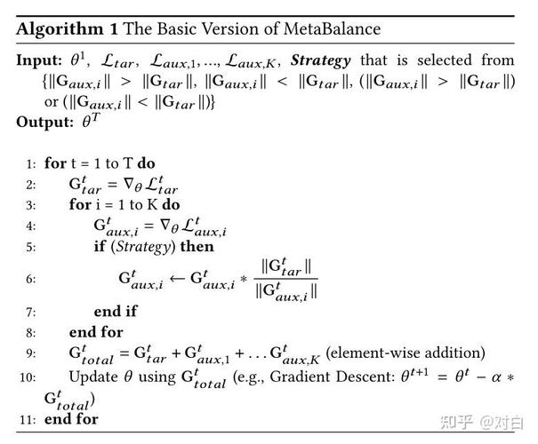 Facebook出手，自适应梯度能否打败人工调参？