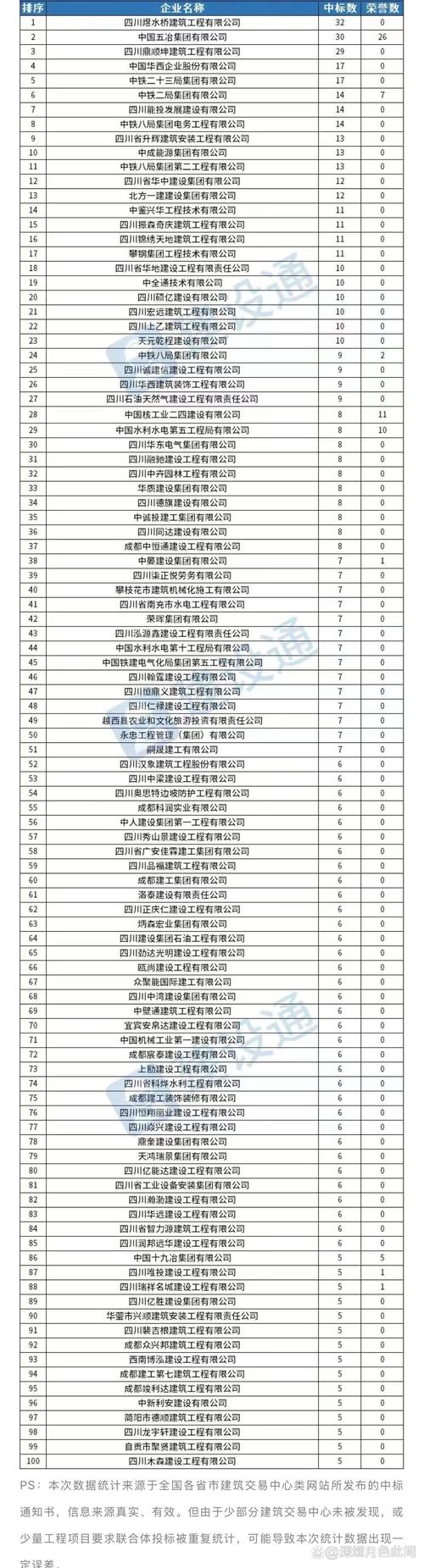 四川网站建设公司排名中，哪家是业界翘楚，深度解析其成功之道？