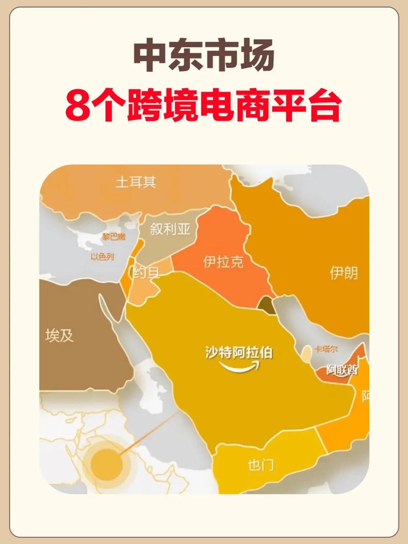 亚马逊收购Souq，难道不是预示着中东电商市场风云再起？
