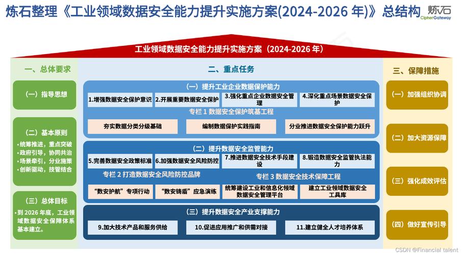 如何具体实施将安全等级数据库应用于实际场景的策略？