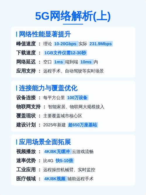 免费DNS服务在5G高速网络、偏远山区、校园宿舍等不同网络环境下表现差异大吗？