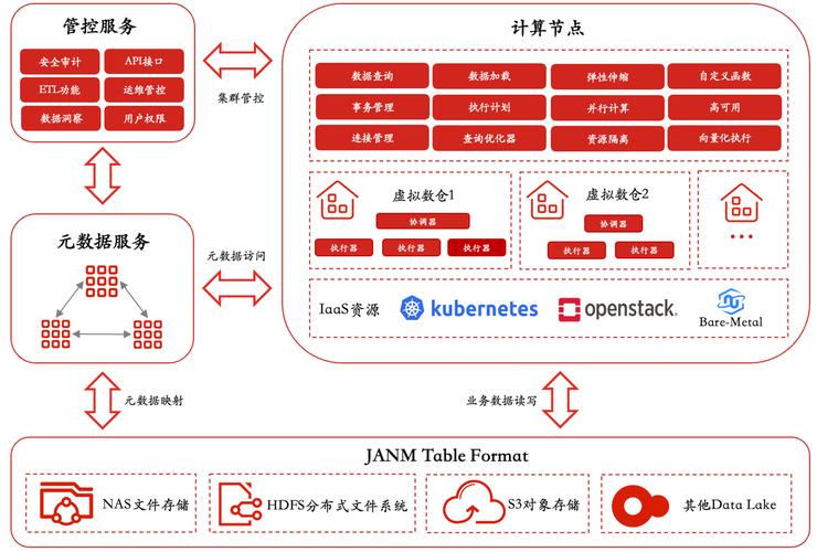 数据库系统如何巧妙地将计算机科学中的CS结构融入其核心设计理念？