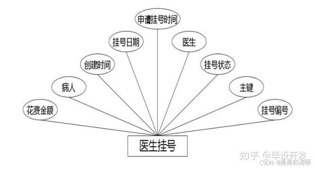 如何通过Docker与Spring Boot的集成，实现开发流程优化和部署效率提升？