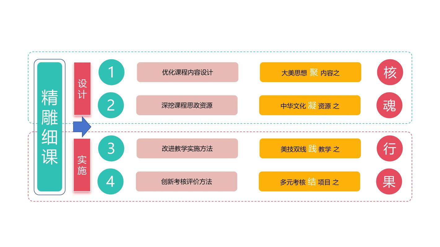 如何深入探索网站建设与管理课程精髓、专业课件设计与运用策略及图片指南？
