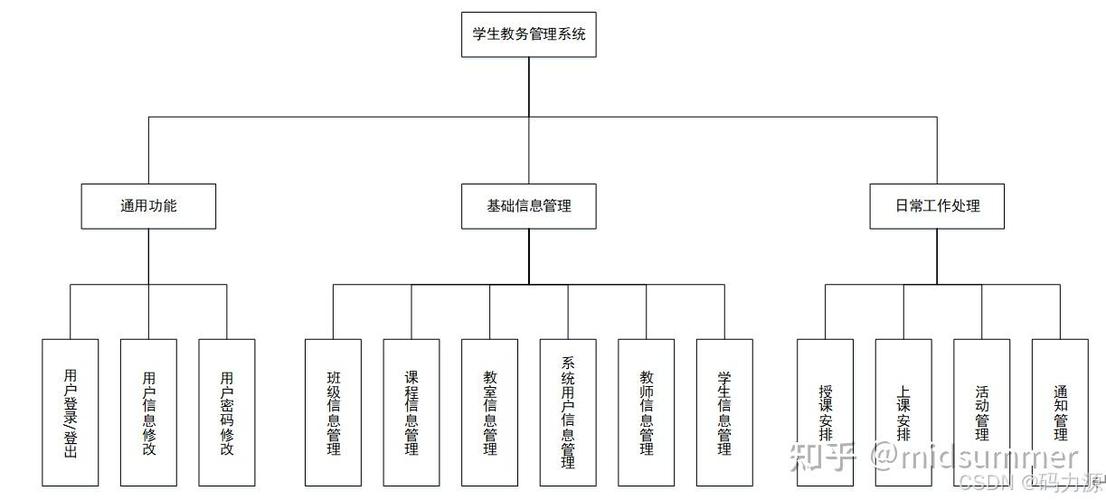 SSM高校科研管理系统源码LW文档适用于计算机毕业设计吗？