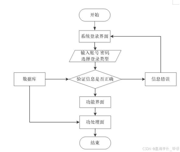 如何在SSM项目中实现配置并切换多个数据源的功能？