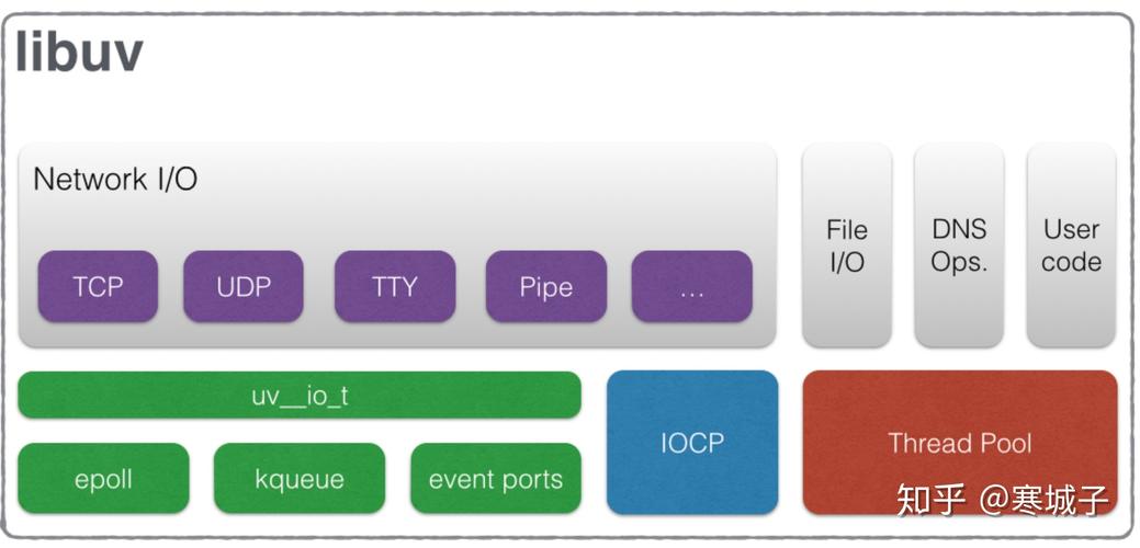 Node.js中阻塞与非阻塞原理，以及EventEmitter及其继承如何实战应用？