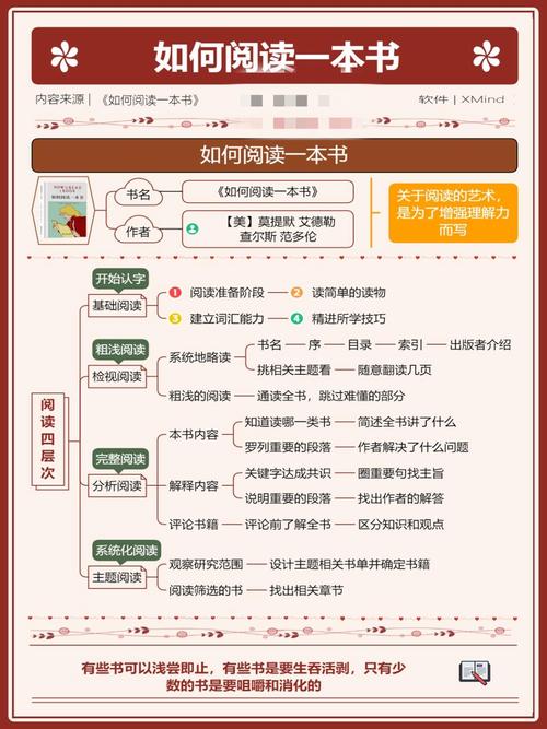 如何一网打尽海量小说畅游书海尽享阅读乐趣？