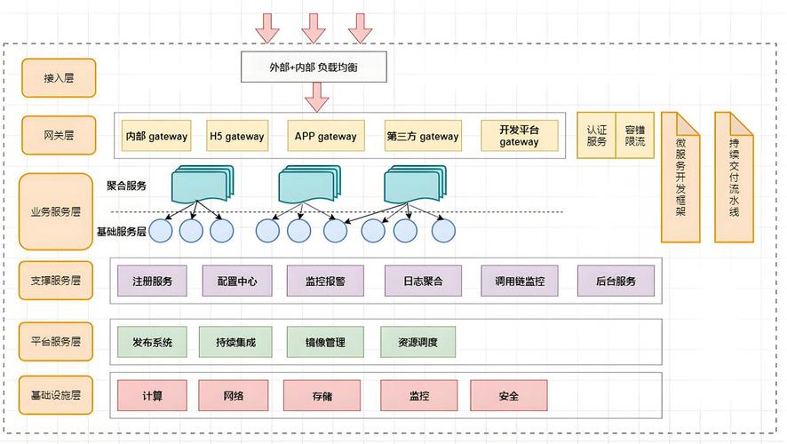 如何使用PHP进行容器化和微服务部署，实现高效灵活的分布式架构？