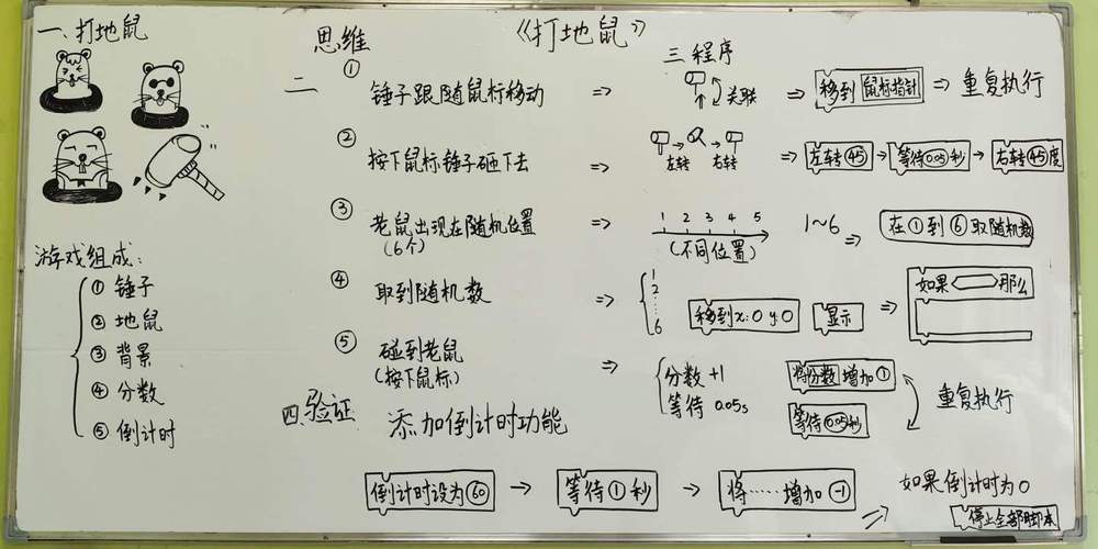 如何优雅地应用Goroutines，成为Golang并发编程的最佳实践高手？