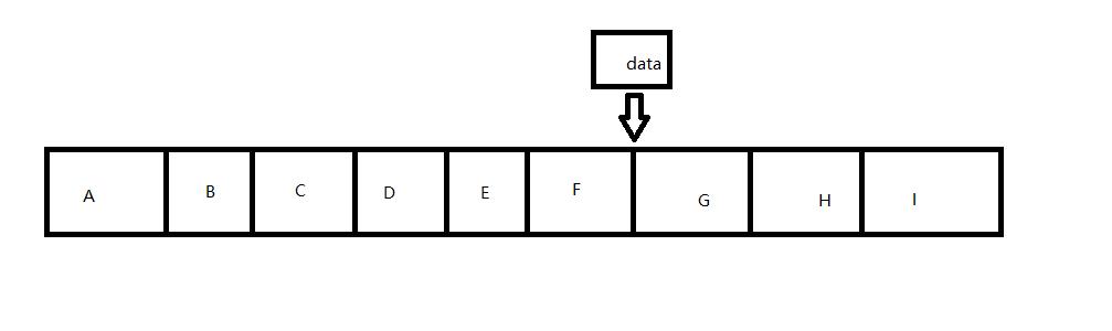 Java中ArrayList与Arrays哪个大量快速读取性能更优？