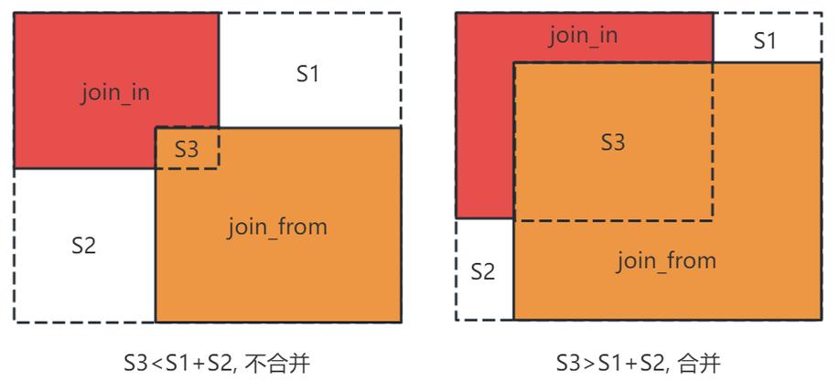 如何学习LVGL库中的布局方式教程？