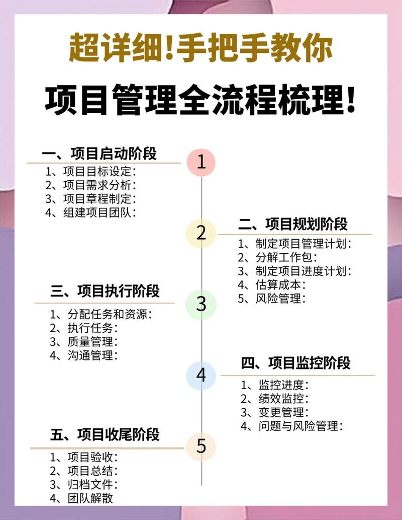 如何快速掌握新接手的项目细节，实现SEM优化？