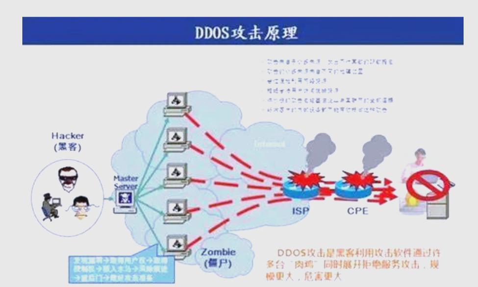 网站排名杀手，黑客攻击是哪一招？
