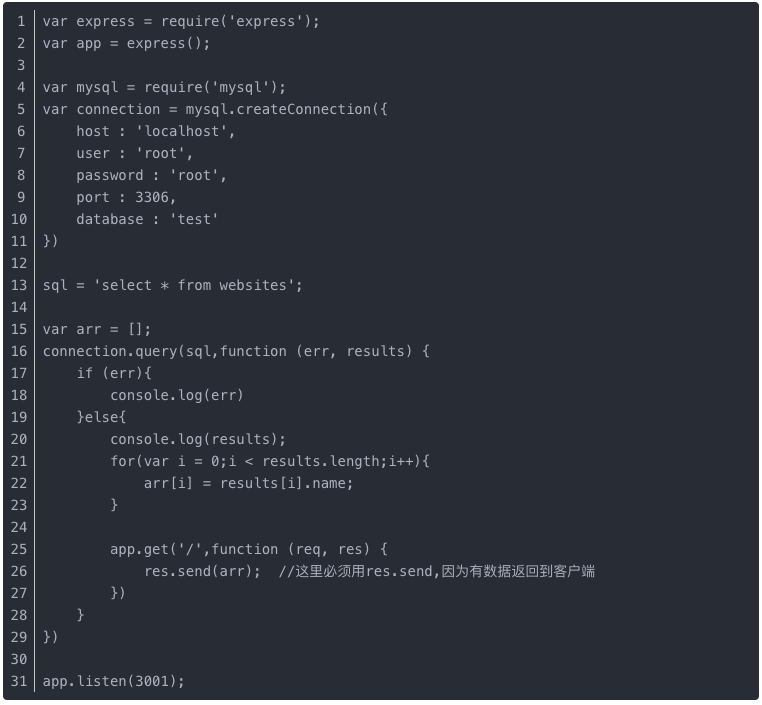 node Express框架中res.send()和res.end()有何本质区别？
