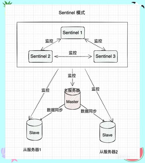 如何用ThinkPHP6改写Redis集群以适应长尾词查询？