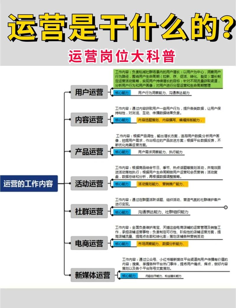 网站运营维护的关键要素及职责具体包括哪些方面？