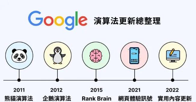 2024年SEO是否依然有价值？未来三年有哪些趋势可以预见？