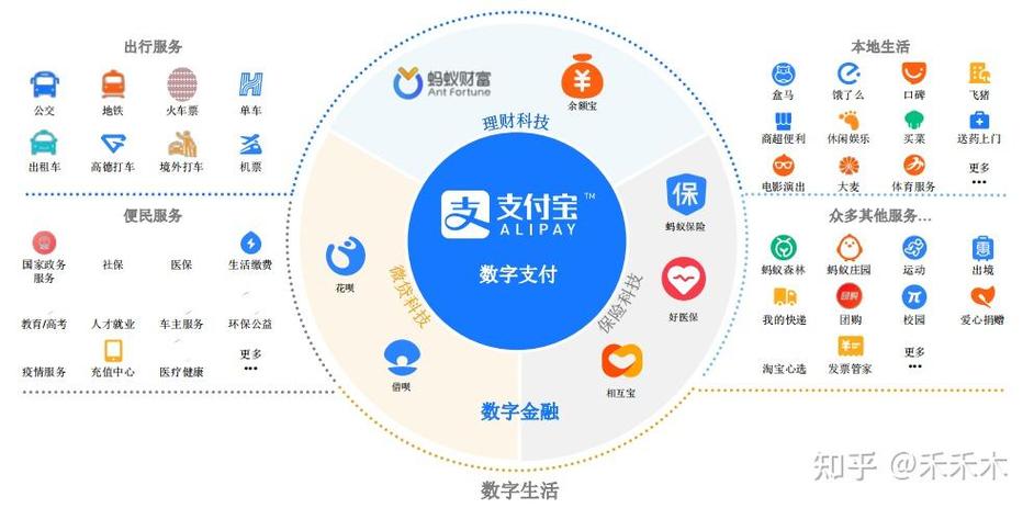 支付宝小程序生态，如何一图览尽便捷生活圈？