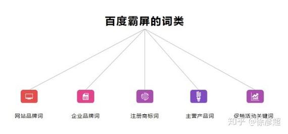 如何通过SEO优化嵩明县网站，实现快速霸屏并提升搜索排名？
