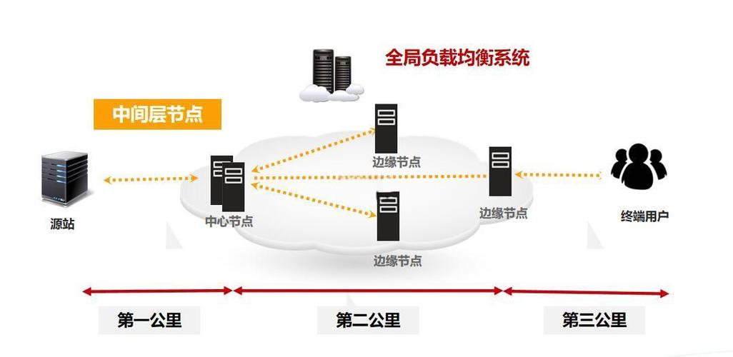 如何优化华为云CDN策略以提升缓存命中率？