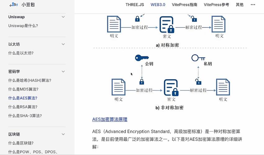 PHP标准AES加密算法类如何改写为长尾词？
